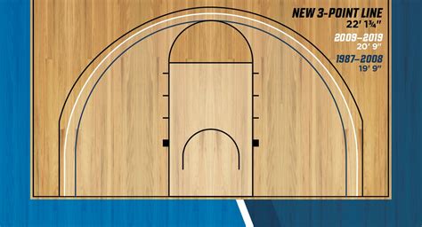 ncaab lines|latest line ncaa basketball.